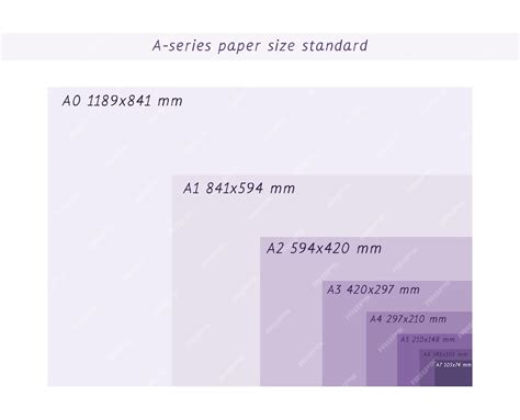 formatos de papel de uma série tamanho a0 a1 a2 a3 a4 a5 a6 a7 com etiquetas e dimensões em