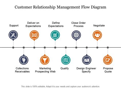 Customer Relationship Management Flowdiagram Powerpoint Slides
