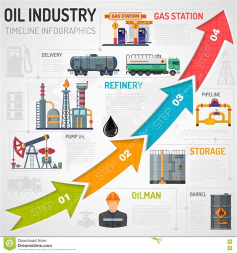 Oil Industry Infographics Stock Vector Illustration Of Fuel 79378147