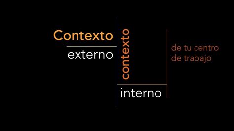 Contexto Externo Y Contexto Interno De Tu Centro De Trabajo Youtube