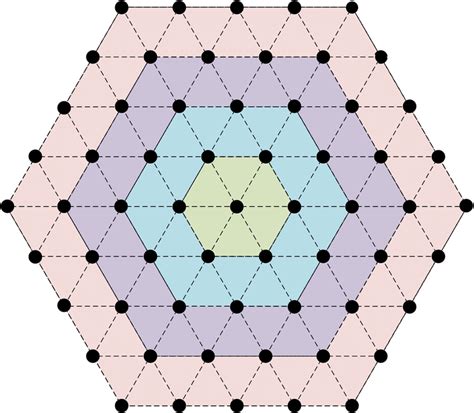 The Structure Of The Concentric Regular Hexagon Constellation Color