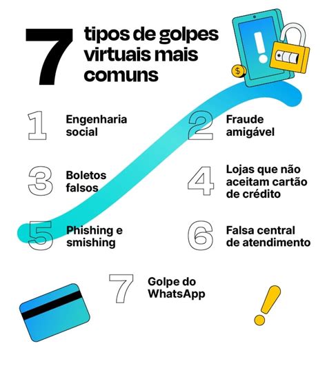 Dicas Para Evitar Golpes Pela Internet Fraudes Comuns