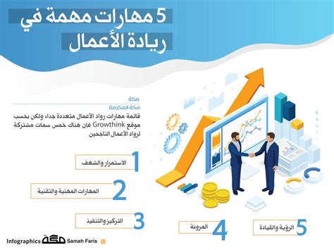 انفوجرافيك 5 مهارات مهمة في ريادة الأعمال صحيفة مكة