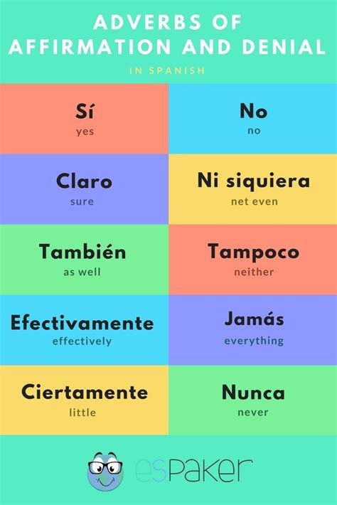 Common Spanish Phrases, Spanish Grammar, Spanish English, Spanish Words ...