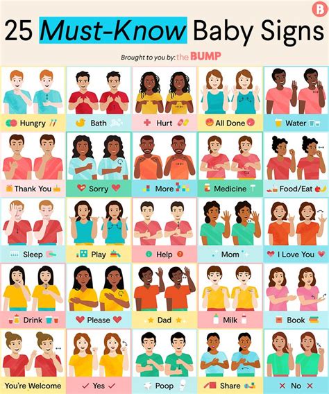 How To Teach Baby Sign Language 25 Baby Signs To Know Baby Signs