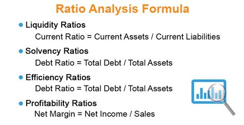 The Seven Key Ratios Used In Key Ratio Analysis Wealth Coaching