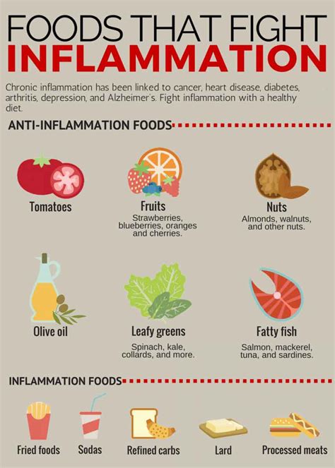 Understanding And Managing Chronic Inflammation