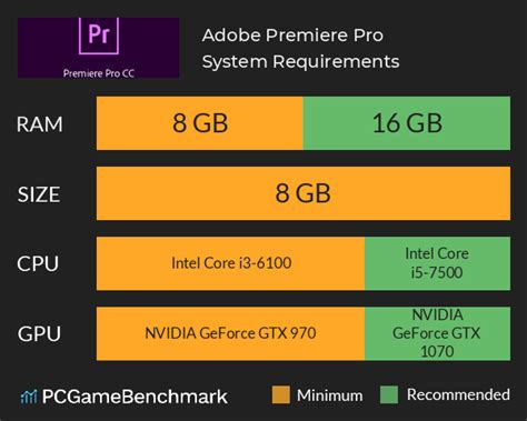 Internet connection, adobe id, and acceptance of license agreement required to activate and use this product. Adobe Premiere Pro System Requirements - Can I Run It ...