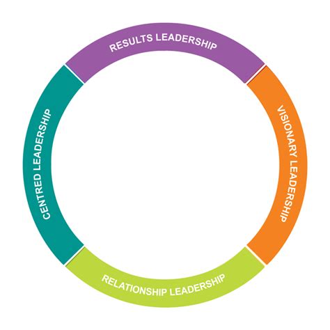 Colors Of Insights Understanding Your Leadership Style 60 Off