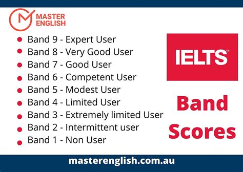 Ielts Raw Scores Band Scores And Marking Criteria