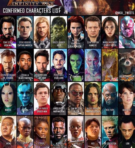 Pin By Mackenna On Marvel Avengers Characters Name Marvel Heroes