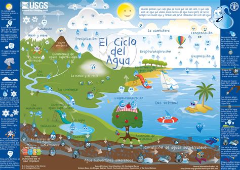 El Ciclo Del Agua Para Niños The Water Cycle For Schools Spanish