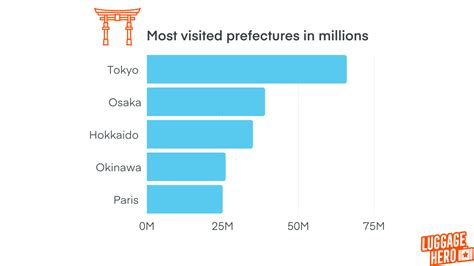 Discovering Japan Tourism Statistics Luggagehero