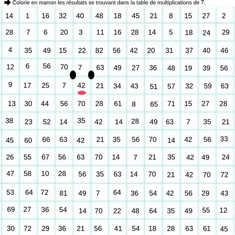 Trois possibilités de jeux pour réviser ou mémoriser les tables de multiplication de manière ludique et amusante. 3 jeux pour réviser les tables de multiplication de 7, 8 ...