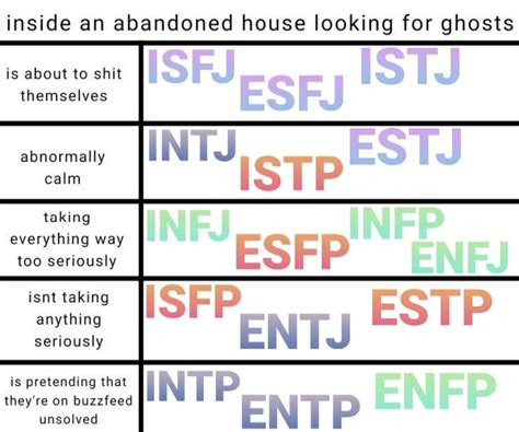 Mbti Memes On Twitter In 2021 Mbti Mbti Personality Intp Personality
