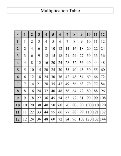 Printable 15x15 Multiplication Chart
