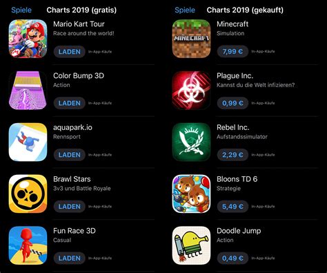 Released in 2019, ipabox a good alternative to the tweakbox appstore. App-Store-Charts 2019: Spiele mit In-App-Käufen dominieren ...