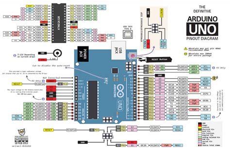 Development board kinetis k82 k81 k80 mcus arduino r3 pin layout. Schematic of Arduino UNO input/output pins and Atmega328 ...