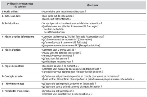 Exemple De Guide D'entretien Tfe Infirmier  EE Rumah