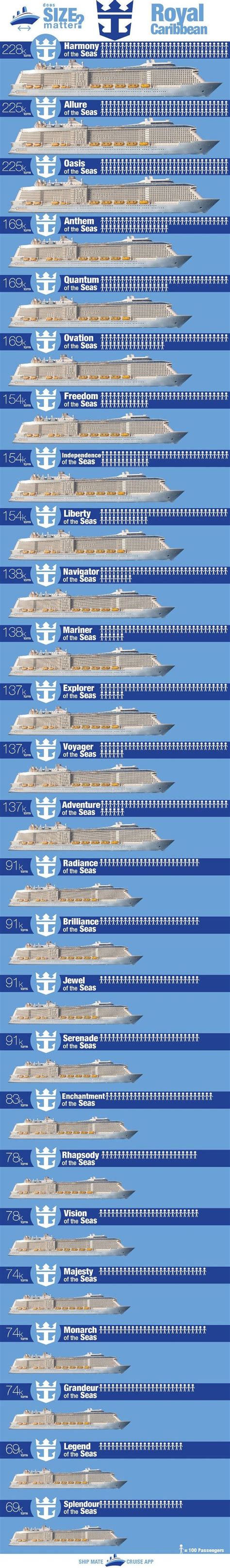Royal Caribbean Ships By Size In 2020 Royal Caribbean Ships Royal
