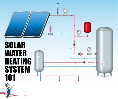 Solar Panel Hot Water Heater