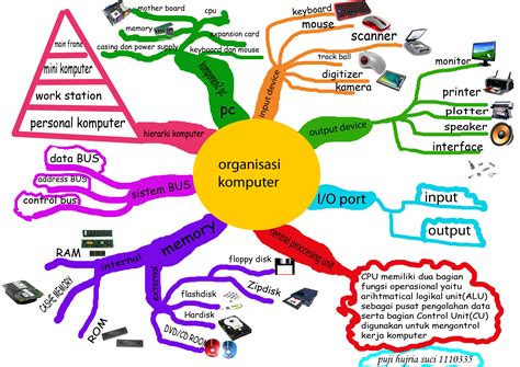 Peta Kognitif – Ujian