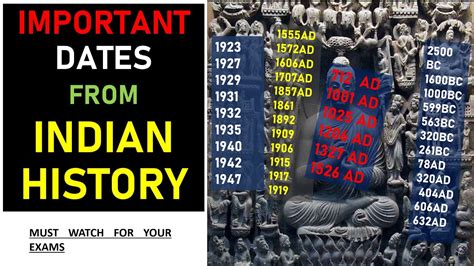 Important Dates In Indian History Explained For All Competitive Exams