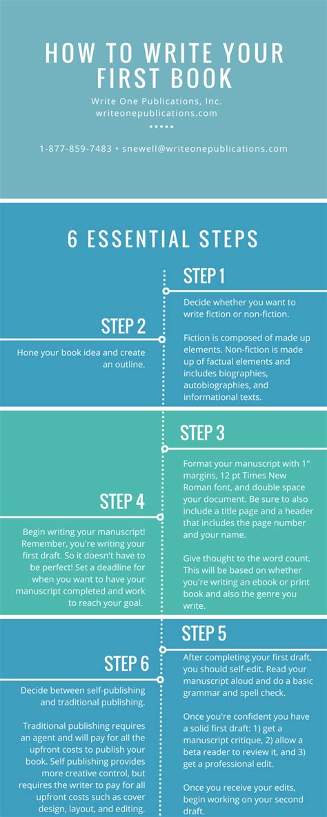 How To Write Your First Book Writing A Book Book Writing Tips Novel