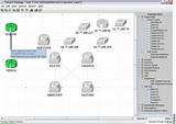 Cisco Configuration Management Software