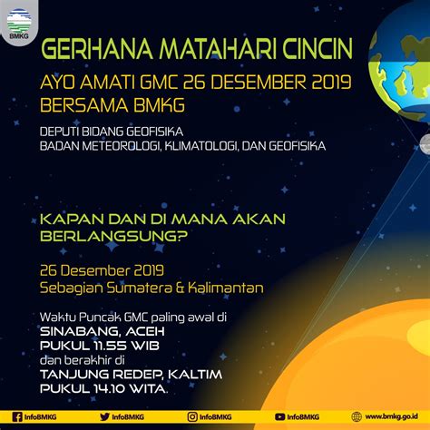 Gerhana matahari tersebut menjadi gerhana matahari total yang pertama kali terjadi sepanjang abad 21 di indonesia. Gerhana Matahari Cincin Sambangi Indonesia! Cek Waktu dan ...