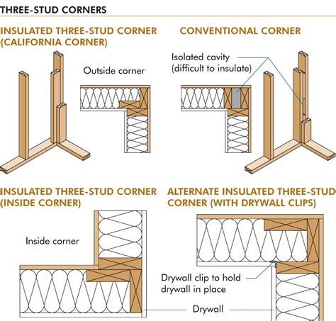 Advanced Framing Corner Wood Frame Construction Home Construction