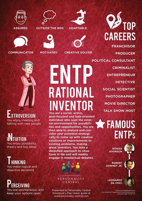 Entp Introduction Personality Central Entp Personality Type Entp