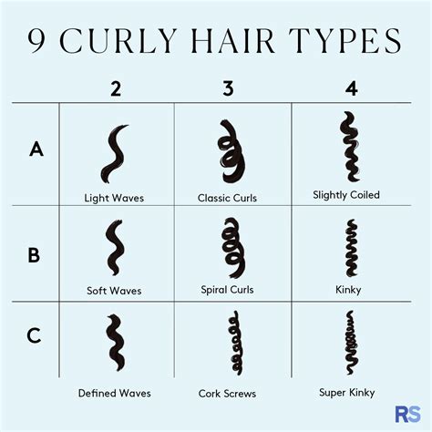 Top Image Curly Hair Type Chart Thptnganamst Edu Vn