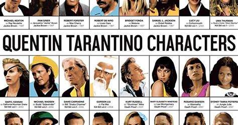 Quentin tarantino movies have a unique look and feel. Quentin Tarantino characters poster | Quentin Tarantino ...