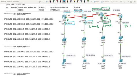 Ccna 200 301 062 Static Routing Routing Protocol Routing Config On