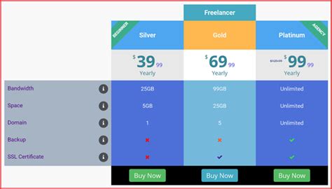 How To Build A Product Comparison Page Best Practices