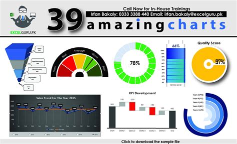 Amazing Charts By Irfan Bakaly Mvp Excel Guru