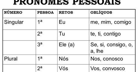 Exemplos De Pronomes Substantivos E Adjetivos Kulturaupice