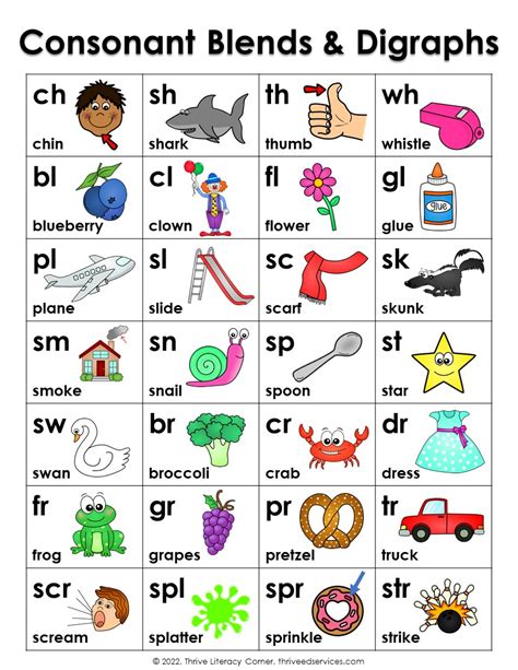 vowels and consonants list