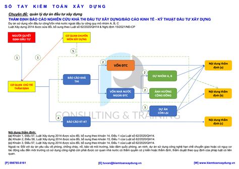 Quản lý dự án đầu tư xây dựng KIỂM TOÁN XÂY DỰNG