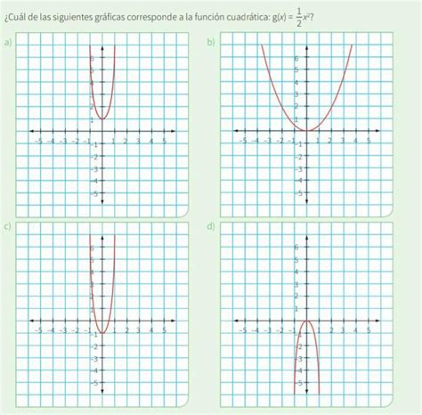 ¿cual De Las Siguientes Gráficas Corresponde A La Función Cuadratica