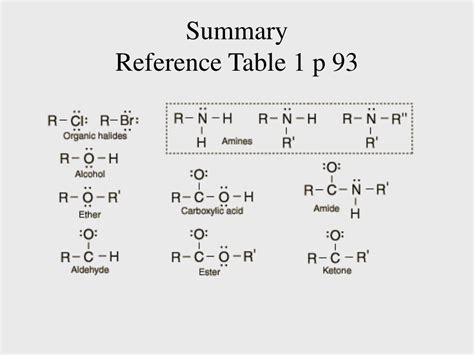 Ppt Organic Chemistry Functional Groups Nomenclature Powerpoint