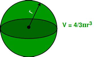 The formula for the volume of a sphere is 4/3 times pi times the radius cubed. Calculate Volume and Surface area Of Sphere - GeeksforGeeks