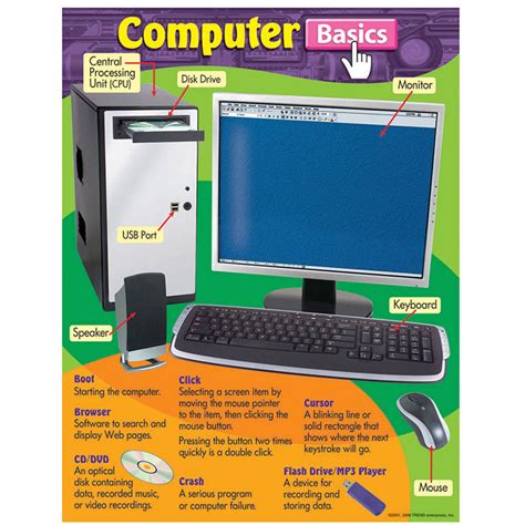 Computer Basics Learning Chart T 38061 Trend Enterprises Inc