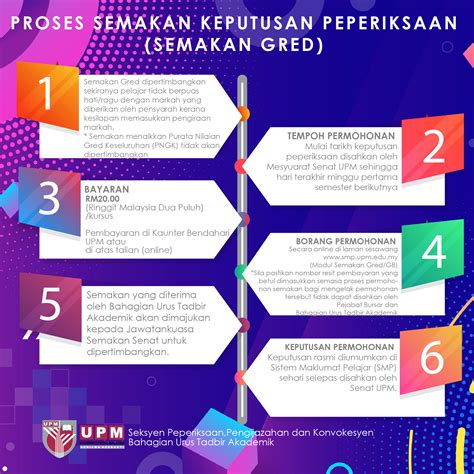 Peperiksaan spm adalah sangat penting buat para pelajar kerana ianya menentukan halatuju pendidikan tinggi dan seterusnya untuk mereka. Tarikh Input: 16/07/2020 | Kemaskini: 18/01/2021 | m_bazli