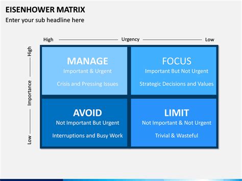 Eisenhower Matrix Powerpoint Template