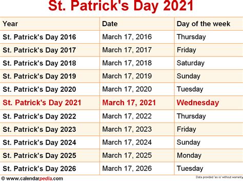 The parade for 2020 has been cancelled due to concerns about coronavirus, but should return in 2021. When is St. Patrick's Day 2021?