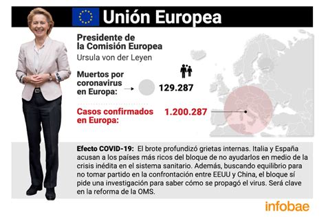 Un Mundo Sin Coordinación Ni Liderazgo Los 5 Focos De Tensión Geopolítica Que Provocó La