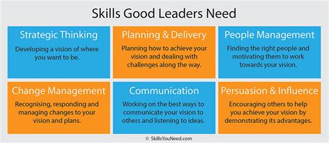 Leadership Skills Skillsyouneed