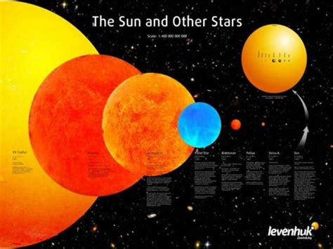 The Sun And Other Starspptx